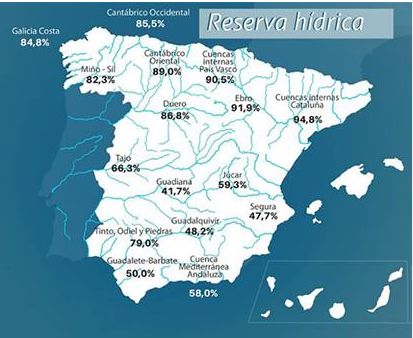 embalses