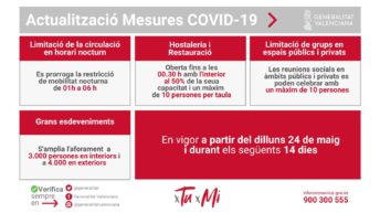 noves mesures covid