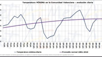 TEMPERATURAS