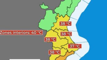 temperatures