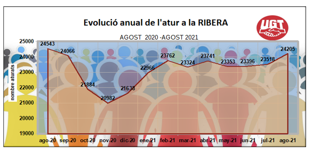 la ribera paro