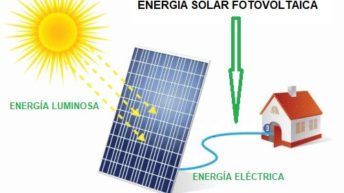 placas solares