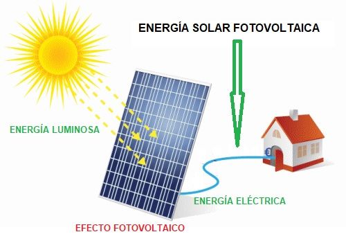 placas solares