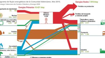 Datos-Energeticos-de-la-CV-2015