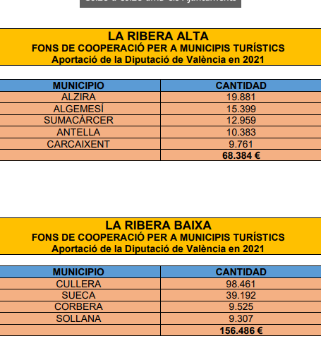 Els Fons de Cooperació Municipal