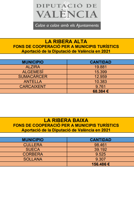 Els Fons de Cooperació Municipal