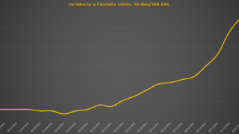 grafico covid l'Alcudia