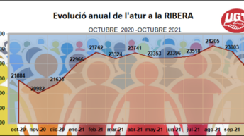 PARO , VALOROACION