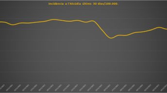 dades covit l'alcudia, 09-012-2021