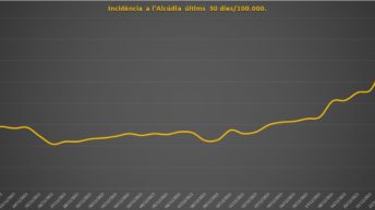 L'Alcudia covid 30-12-2021