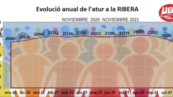 paro noviembre