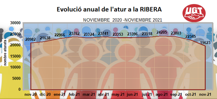 paro noviembre