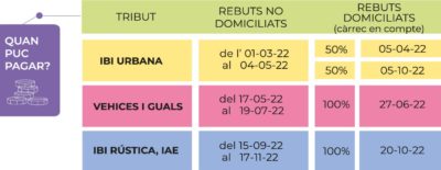 Calendari pagamentsVal