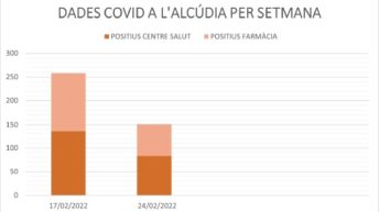 covid l'alcudia 24-02-22